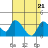 Tide chart for Elk River RR Bridge, Humboldt Bay, California on 2021/04/21