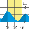 Tide chart for Elk River RR Bridge, Humboldt Bay, California on 2022/03/11