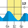 Tide chart for Elk River RR Bridge, Humboldt Bay, California on 2022/03/12