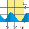 Tide chart for Elk River RR Bridge, Humboldt Bay, California on 2022/04/11