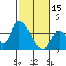 Tide chart for Elk River RR Bridge, Humboldt Bay, California on 2023/02/15