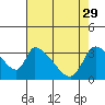 Tide chart for Elk River RR Bridge, Humboldt Bay, California on 2023/04/29