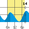 Tide chart for Elk River RR Bridge, Humboldt Bay, California on 2023/05/14
