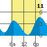 Tide chart for Elk River RR Bridge, Humboldt Bay, California on 2023/06/11