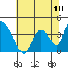 Tide chart for Elk River RR Bridge, Humboldt Bay, California on 2023/06/18