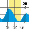 Tide chart for Elk River RR Bridge, Humboldt Bay, California on 2024/01/20