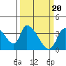 Tide chart for Elk River RR Bridge, Humboldt Bay, California on 2024/03/20