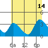 Tide chart for Elk River RR Bridge, Humboldt Bay, California on 2024/06/14