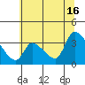 Tide chart for Elk River RR Bridge, Humboldt Bay, California on 2024/06/16