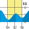 Tide chart for Elkhorn Slough, HW1 Bridge, California on 2023/03/11