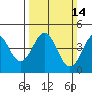 Tide chart for Elkhorn Yacht Club, Monterey Bay, California on 2021/03/14