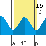 Tide chart for Elkhorn Yacht Club, Monterey Bay, California on 2021/03/15