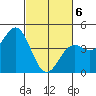 Tide chart for Elkhorn Yacht Club, Monterey Bay, California on 2021/03/6