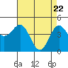 Tide chart for Elkhorn Yacht Club, Monterey Bay, California on 2021/04/22