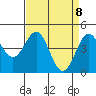 Tide chart for Elkhorn Yacht Club, Monterey Bay, California on 2021/04/8