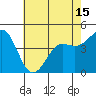Tide chart for Elkhorn Yacht Club, Monterey Bay, California on 2021/05/15