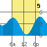 Tide chart for Elkhorn Yacht Club, Monterey Bay, California on 2021/05/5