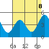Tide chart for Elkhorn Yacht Club, Monterey Bay, California on 2021/05/8