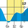 Tide chart for Elkhorn Yacht Club, Monterey Bay, California on 2021/06/12