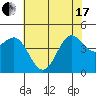 Tide chart for Elkhorn Yacht Club, Monterey Bay, California on 2021/06/17