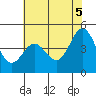 Tide chart for Elkhorn Yacht Club, Monterey Bay, California on 2021/06/5