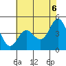 Tide chart for Elkhorn Yacht Club, Monterey Bay, California on 2021/06/6
