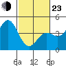 Tide chart for Elkhorn Yacht Club, Monterey Bay, California on 2022/02/23