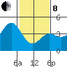 Tide chart for Elkhorn Yacht Club, Monterey Bay, California on 2022/02/8