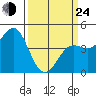 Tide chart for Elkhorn Yacht Club, Monterey Bay, California on 2022/03/24