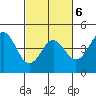 Tide chart for Elkhorn Yacht Club, Monterey Bay, California on 2022/03/6