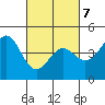 Tide chart for Elkhorn Yacht Club, Monterey Bay, California on 2022/03/7