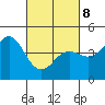 Tide chart for Elkhorn Yacht Club, Monterey Bay, California on 2022/03/8