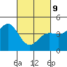 Tide chart for Elkhorn Yacht Club, Monterey Bay, California on 2022/03/9