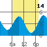 Tide chart for Elkhorn Yacht Club, Monterey Bay, California on 2022/04/14