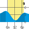 Tide chart for Elkhorn Yacht Club, Monterey Bay, California on 2022/04/9