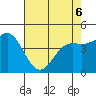 Tide chart for Elkhorn Yacht Club, Monterey Bay, California on 2022/05/6