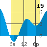 Tide chart for Elkhorn Yacht Club, Monterey Bay, California on 2022/07/15