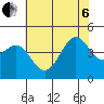 Tide chart for Elkhorn Yacht Club, Monterey Bay, California on 2022/07/6