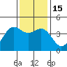 Tide chart for Elkhorn Yacht Club, Monterey Bay, California on 2022/12/15