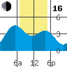 Tide chart for Elkhorn Yacht Club, Monterey Bay, California on 2022/12/16