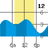 Tide chart for Elkhorn Yacht Club, Monterey Bay, California on 2023/01/12