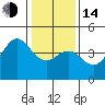 Tide chart for Elkhorn Yacht Club, Monterey Bay, California on 2023/01/14