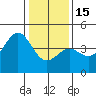 Tide chart for Elkhorn Yacht Club, Monterey Bay, California on 2023/01/15