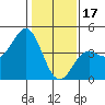 Tide chart for Elkhorn Yacht Club, Monterey Bay, California on 2023/01/17
