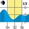 Tide chart for Elkhorn Yacht Club, Monterey Bay, California on 2023/02/13