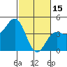 Tide chart for Elkhorn Yacht Club, Monterey Bay, California on 2023/02/15