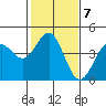 Tide chart for Elkhorn Yacht Club, Monterey Bay, California on 2023/02/7