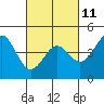 Tide chart for Elkhorn Yacht Club, California on 2023/03/11