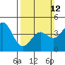 Tide chart for Elkhorn Yacht Club, California on 2023/03/12