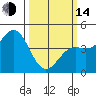 Tide chart for Elkhorn Yacht Club, California on 2023/03/14